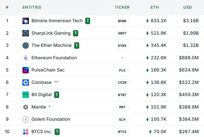 Ethereum-treasury-companies.jpg