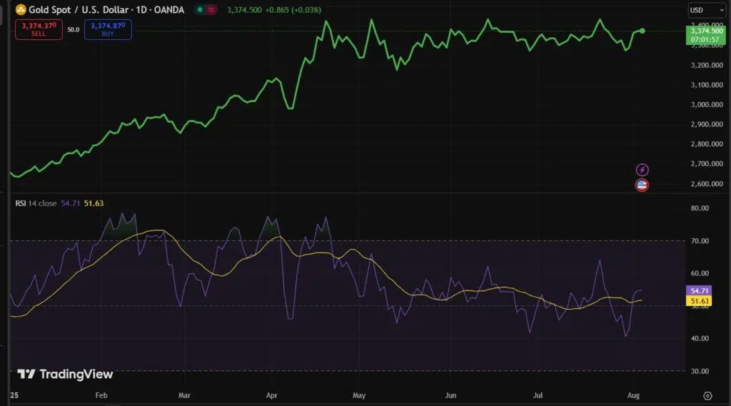 oro-rsi-precios-1024x569.jpg