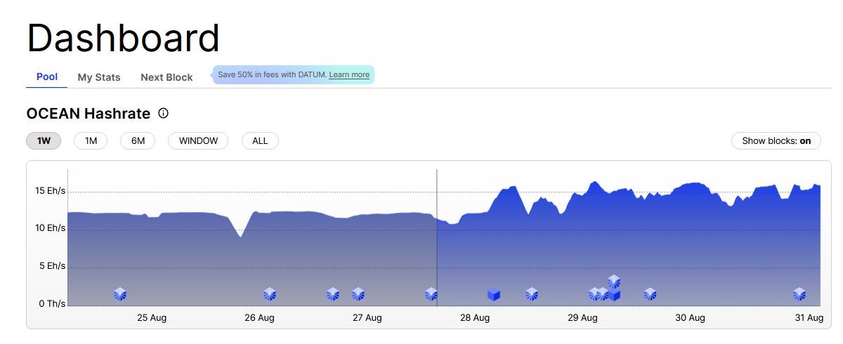 OceanPool Hashrate