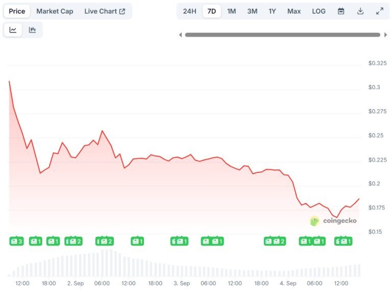 WLFI-coingecko-768x573