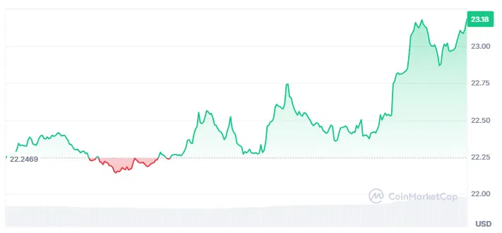 precio-link-8-9-2025.png