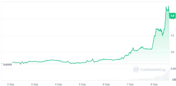 precio-wld-8-9-2025.png