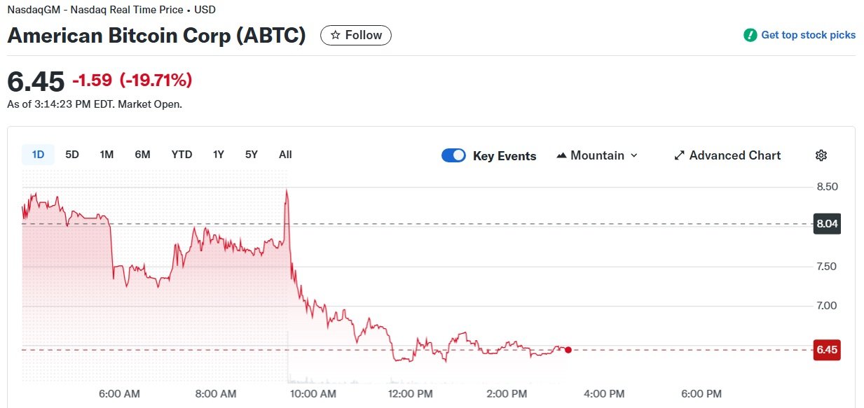 yahoo-finance-abtc