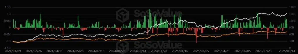 etf-ethereum-16-9-2025-1024x186.jpg