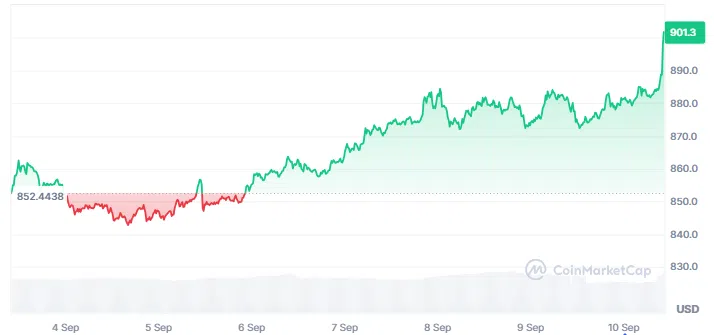 price-bnb-10-9-2025.png