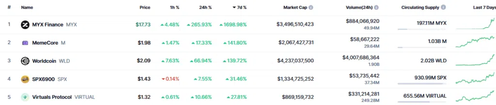 criptomonedas-subida-semanal-1-1024x217.png