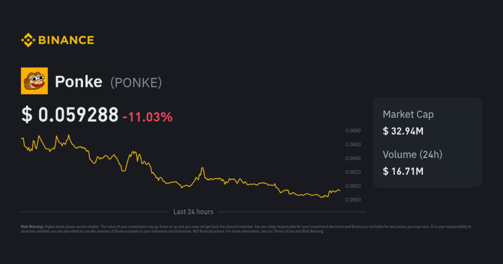 Ponke Price Today