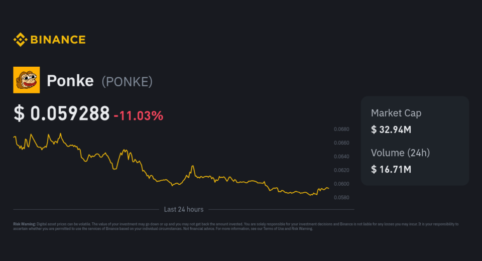 Ponke Price Today