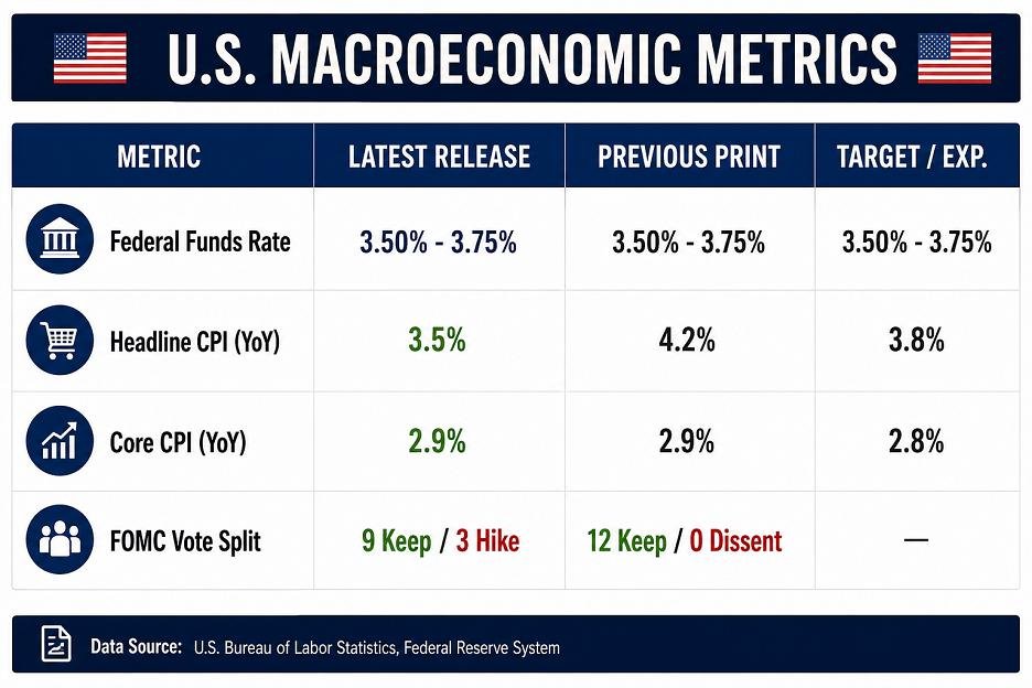 U.S. MACROECONOMIC METRICS
